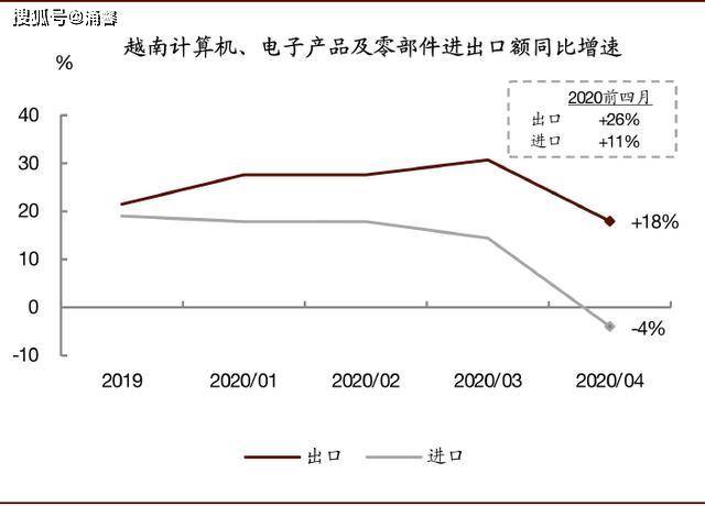 为什么越南经济受疫情冲击很小？