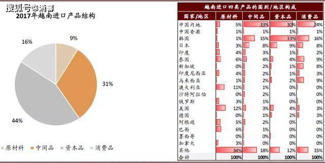 为什么越南经济受疫情冲击很小？