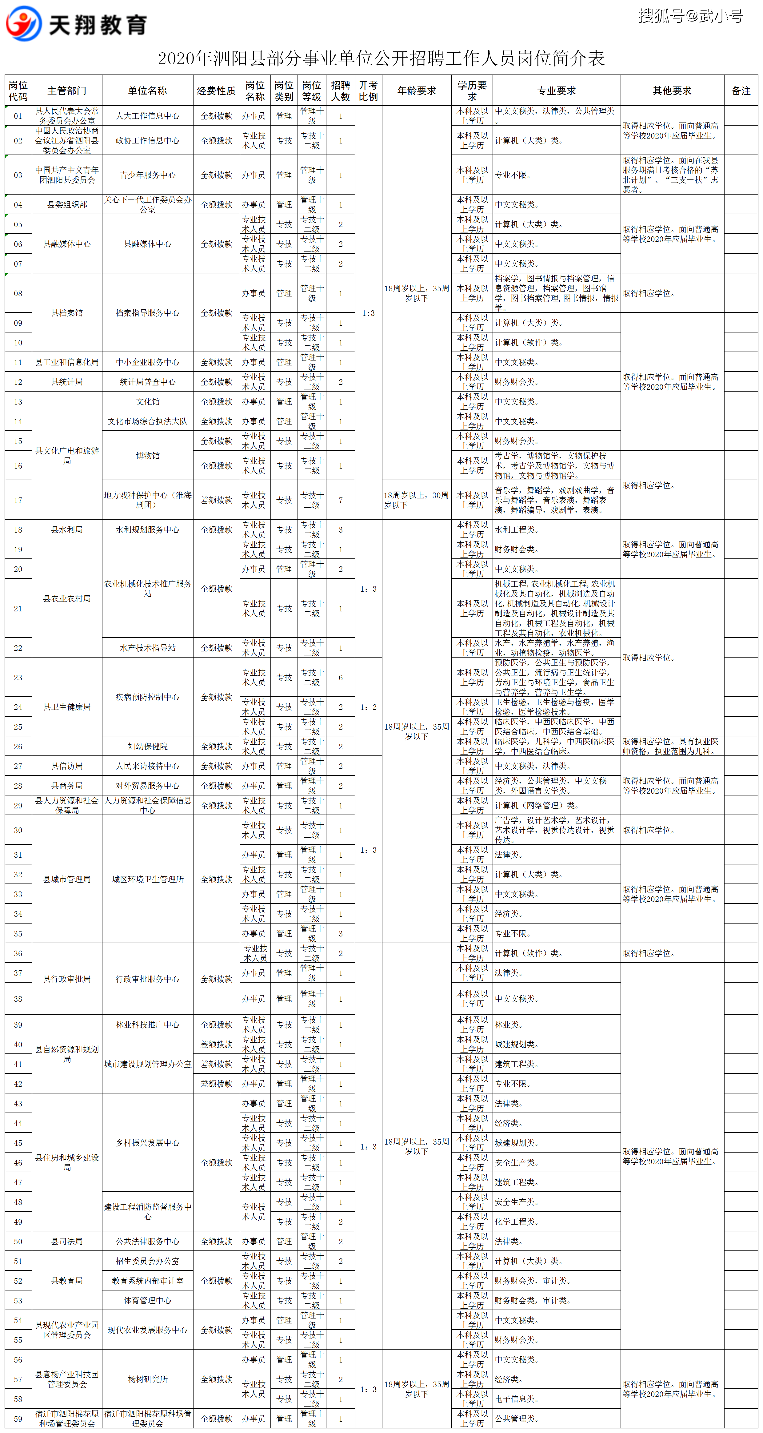 连云港2020常住人口_连云港人口分布图(3)