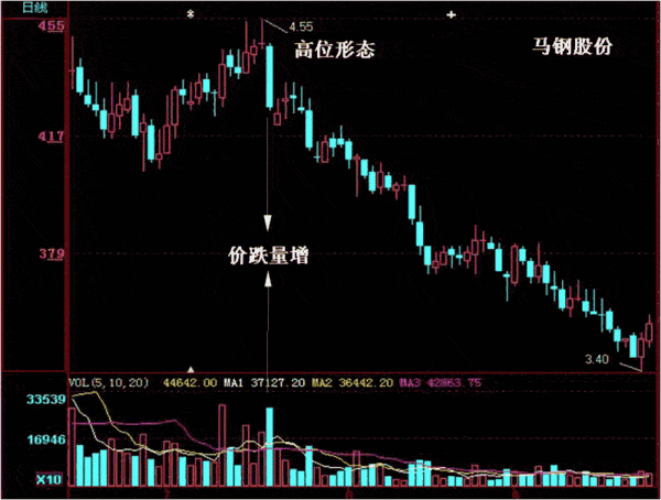 中国gdp翻了为啥股市不翻_股市牛图片