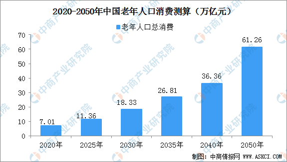 人口研究_中国人口周期研究 转型宏观之十五(2)