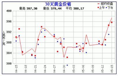 2020美国四月份的GDP_2020美国大选图片