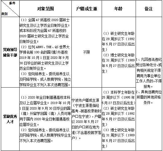 2020年宁波长住人口多少_2020宁波人口统计图