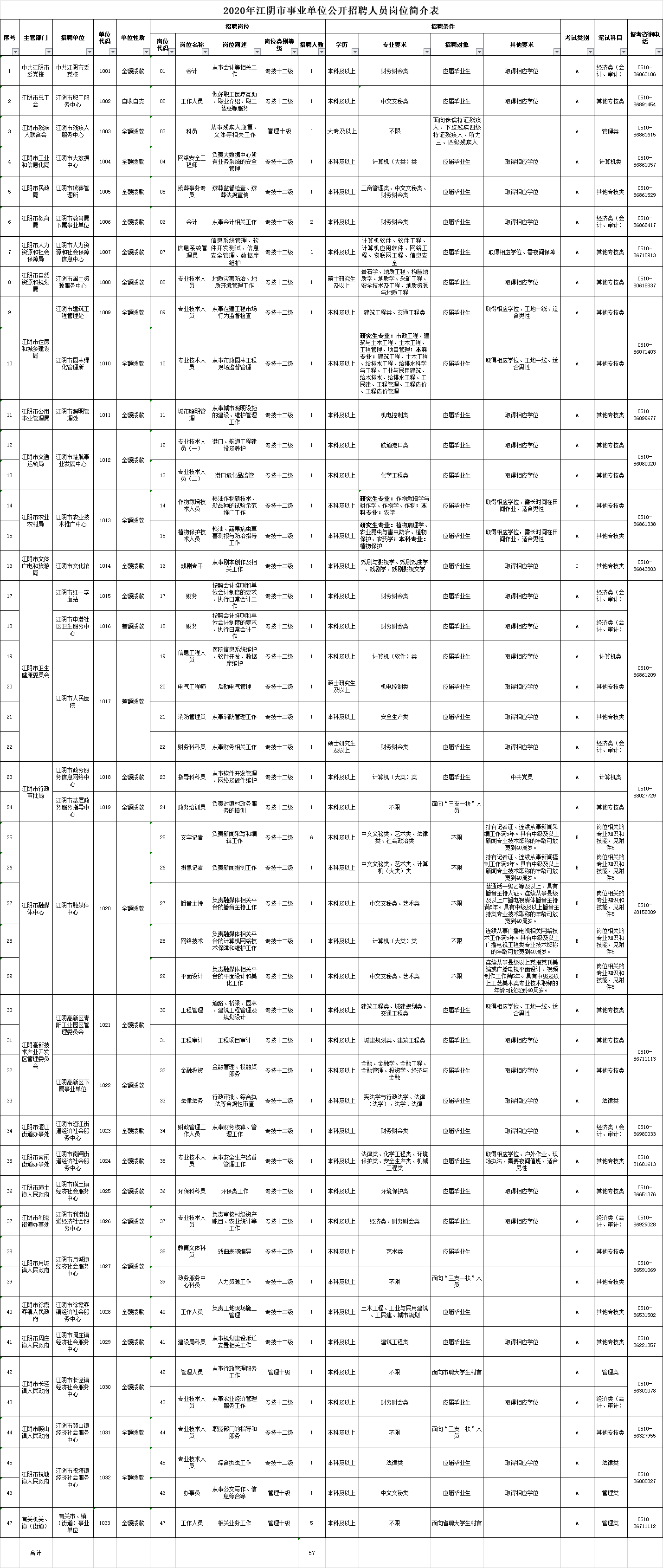 江阴市2020年上半年G_江阴市地图全图