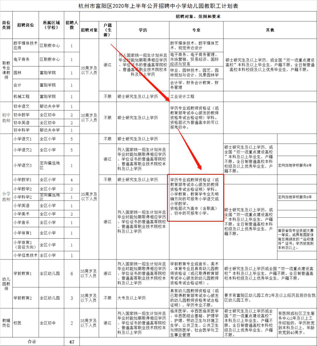 新宁安山乡户籍人口数量_湖南新宁安山乡