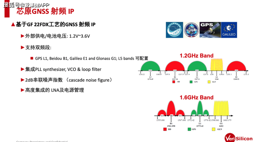 【開講】物聯網IP如何結合FD SOI工藝來滿足低功耗需求？ 科技 第8張