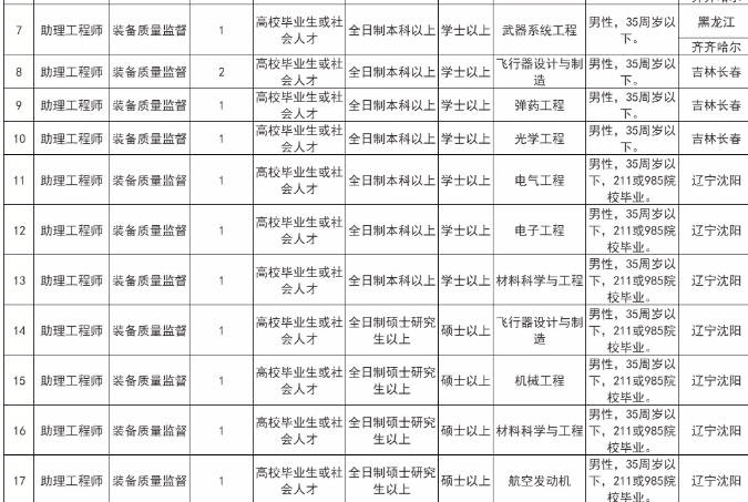 沈阳人口2020_沈阳的经济(3)