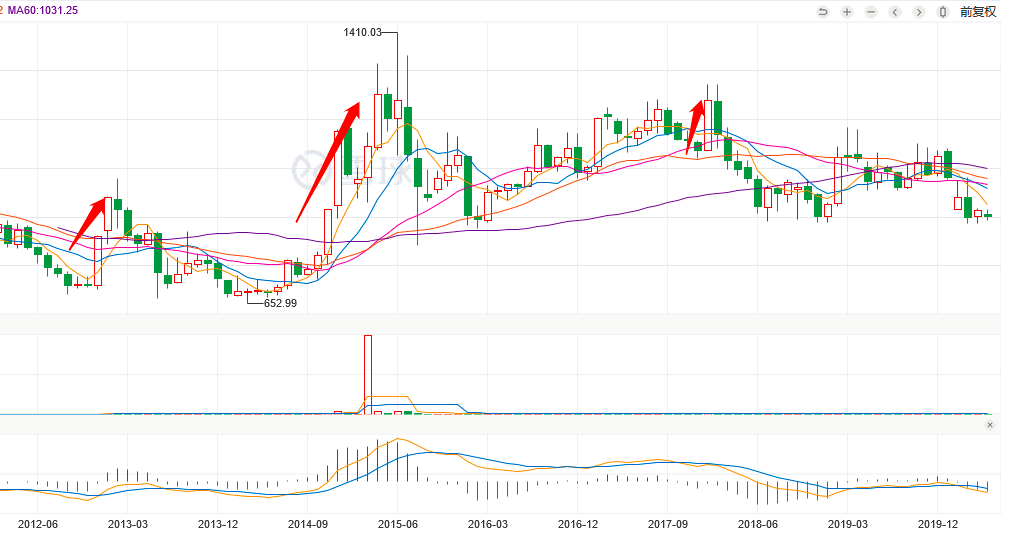 低估的银行、亏损的美团，买谁才是真价投？