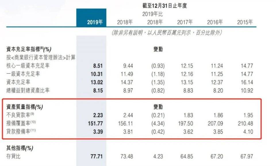 团贷网招聘_2017年个人投资安全的理财平台排行(3)