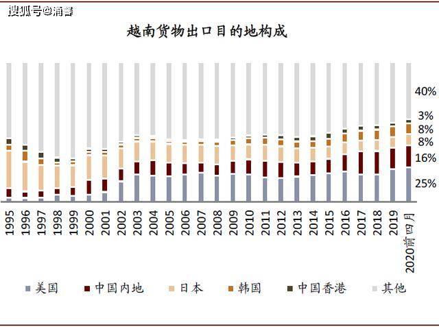 为什么越南经济受疫情冲击很小？