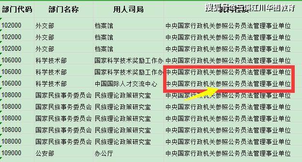 公务员招聘岗位_公务员招聘职位一般有哪些 广东省考职位表查询