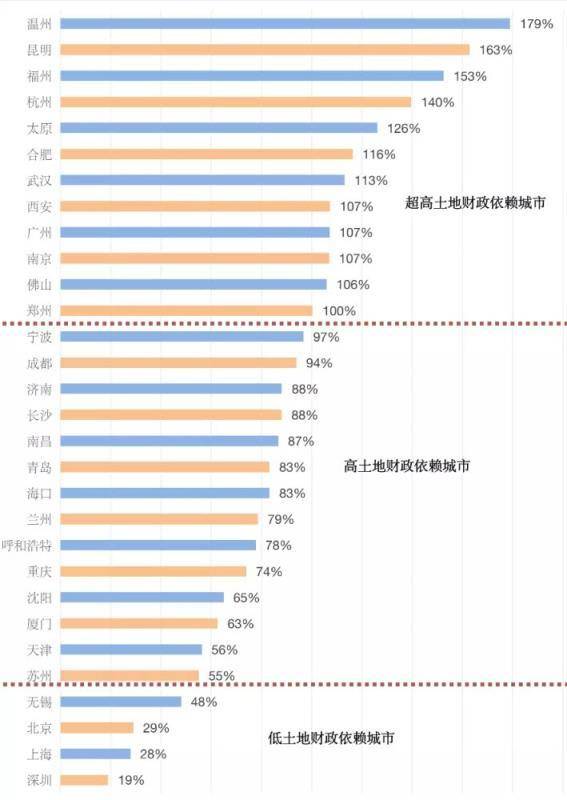 gdp一般公共预算收入土地收入的关系_前3季度全省GDP增速 永州跑赢大盘(3)