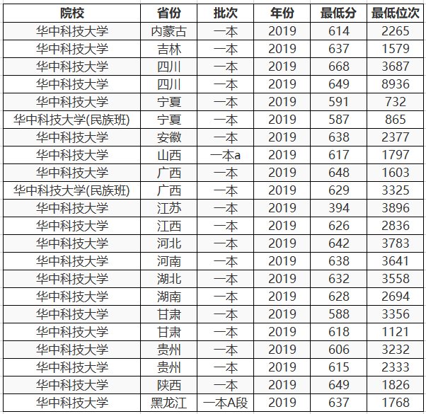 全国最多人口省排名2020_全国各省人口排名(2)