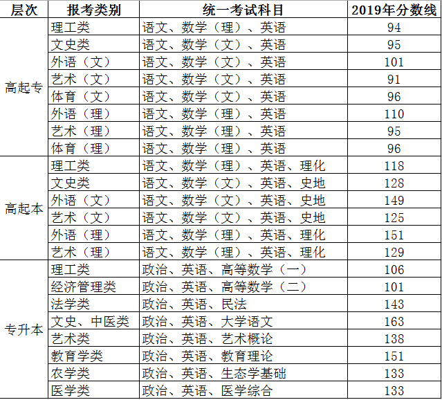 2020年广西高考各中_2020高考各省一本率公布,北京位居榜首,广西倒数第一
