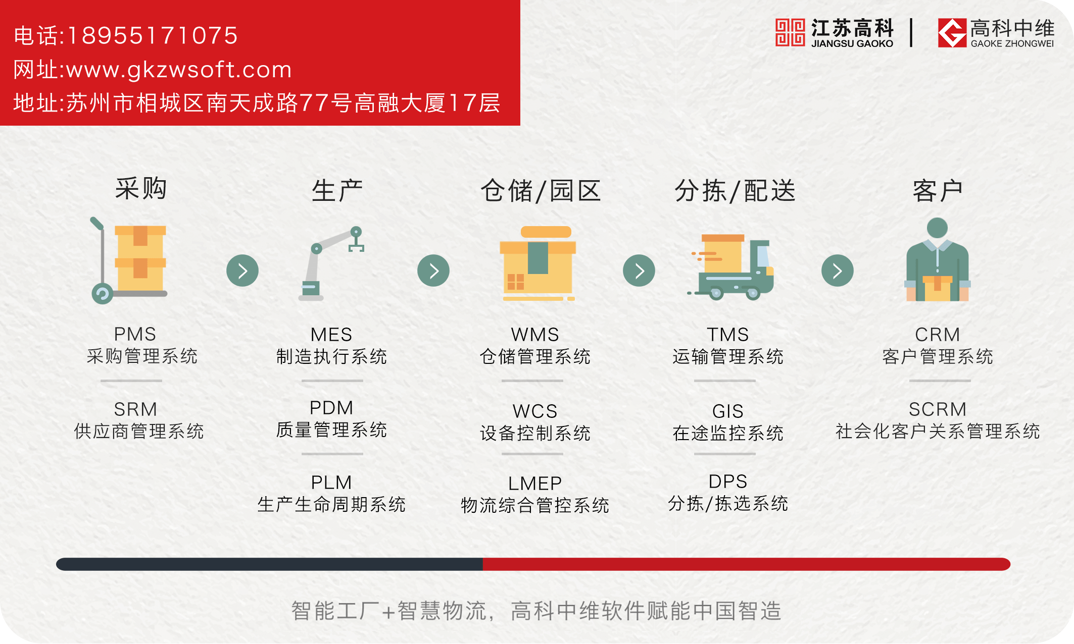 wms|wms仓储管理系统玩转各种应用场景