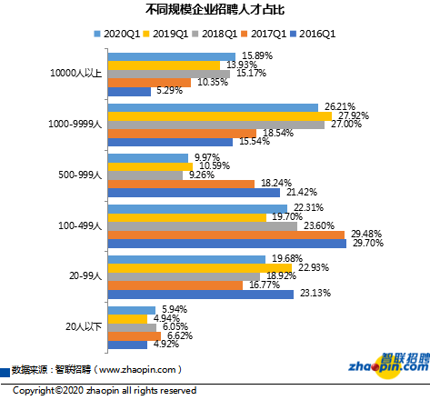 万新招聘信息_万新莱茵半岛期待您的加入(2)