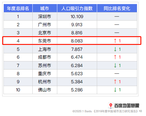 东莞人口多少_最真实 2018年东莞平均工资出炉 东莞人每月能存多少钱