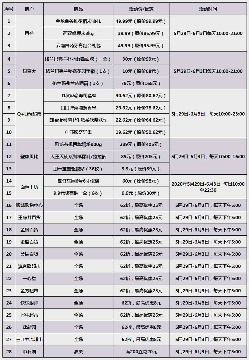 云南人口明细_云南人口密度分布图(2)