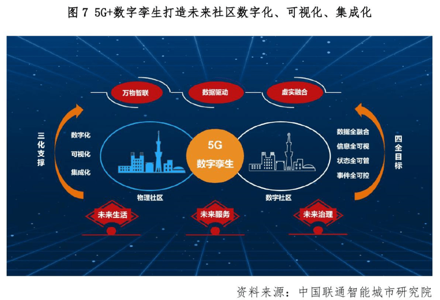 两会期间数字孪生引发了哪些关注