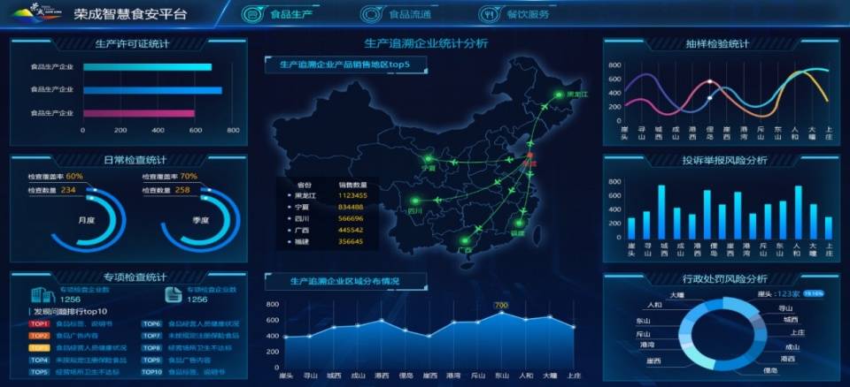 浪潮智慧市场监管云平台,为全国多地食品安全保驾护航_手机搜狐网