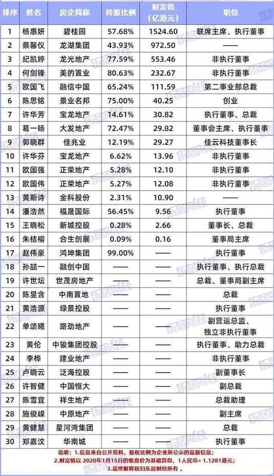 实地地产排名_实地地产兰清波
