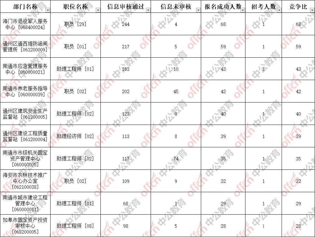 南通2020人口数_历年南通人口