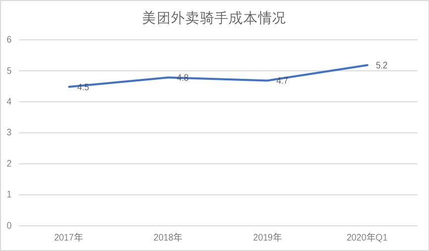 阿裡為何防不住美團？ 科技 第4張