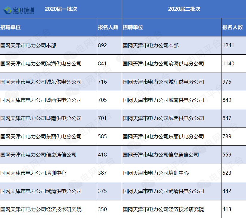 电网公司待遇,盘点那些收入超过20W的