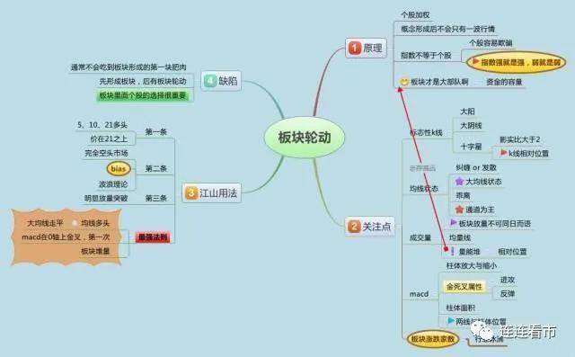 耐心就是面对波动,有平常之心,冷静观之,不为所动,"泰山崩于前而色不