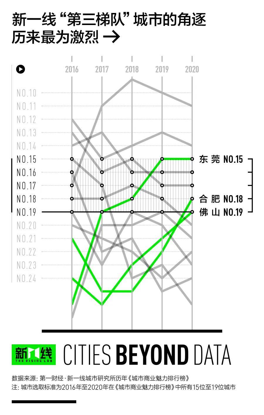 成渝副中心城市gdp硬指标_夜晚城市图片(3)