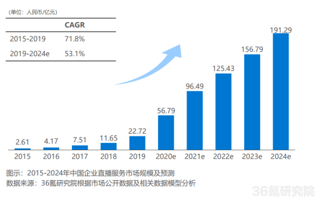 gdp是啥意思直播_Gdp是什么意思 对股市有哪些影响呢