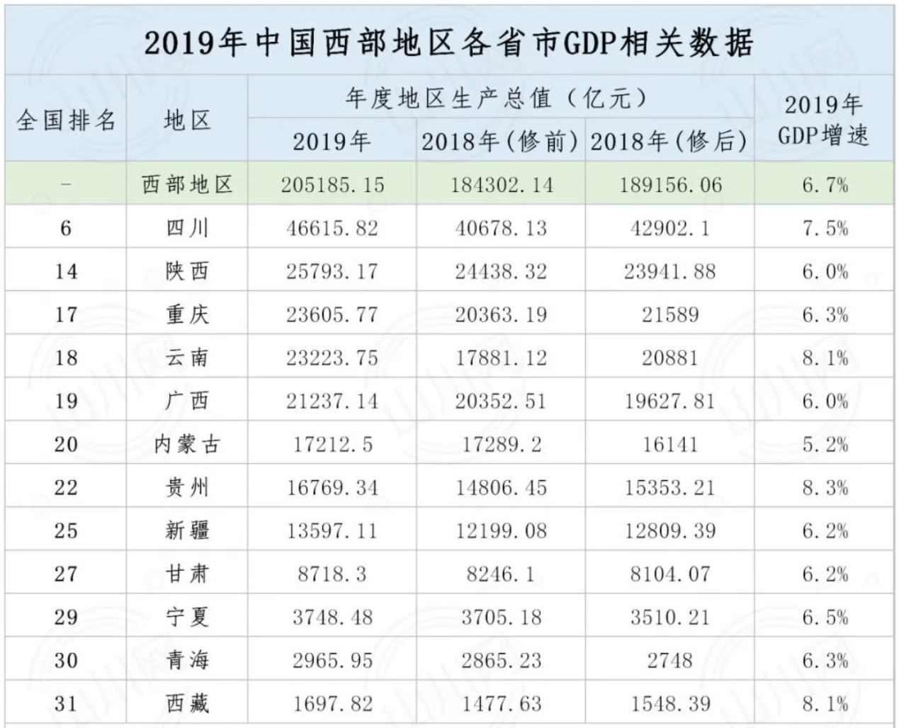 陕西经济总量全国排序_陕西经济照片