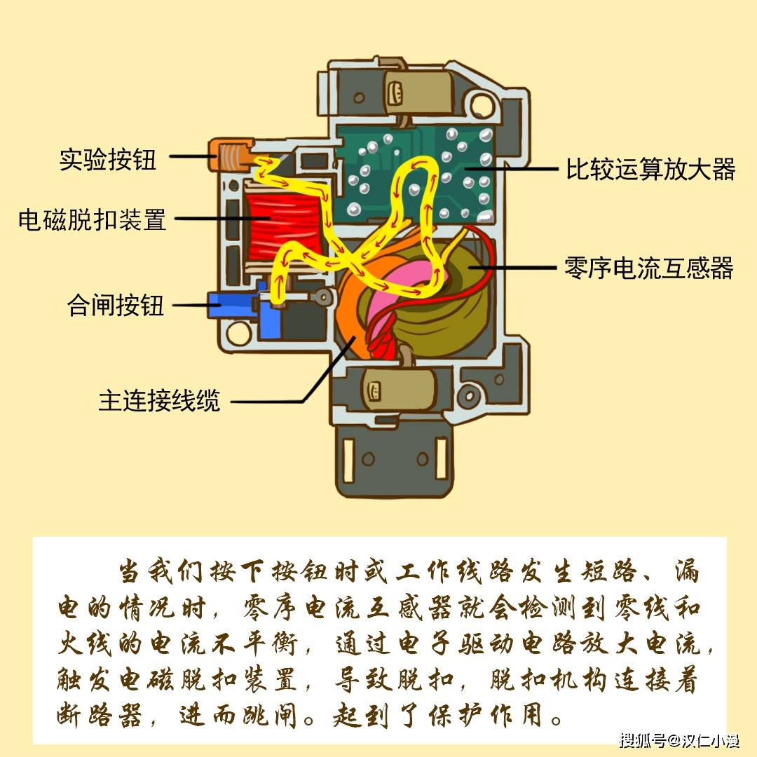 漏电保护器工作原理是什么上面的黄色按钮又有什么作用一图告诉你答案