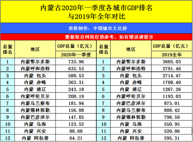 2020乌鲁木齐gdp(2)