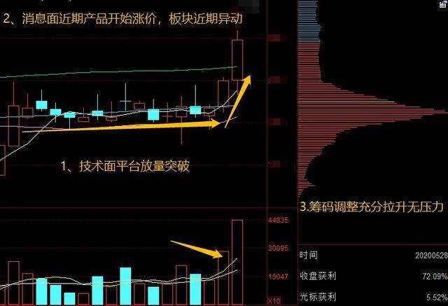 网红经济总量_世界经济总量图片(2)