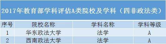 高校|这些“黑马”院校不输985、211高校！报考值得考虑