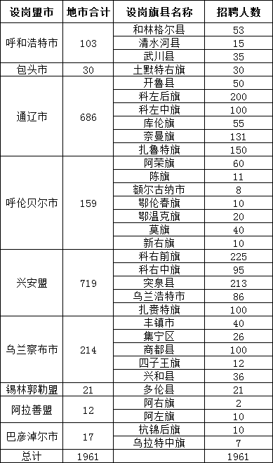 内蒙古各县人口数_内蒙古各旗县地图全图(3)