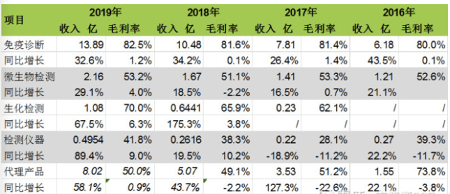 安图生物今日行情分析 210791edf3d642ed8822ada131376d31.png