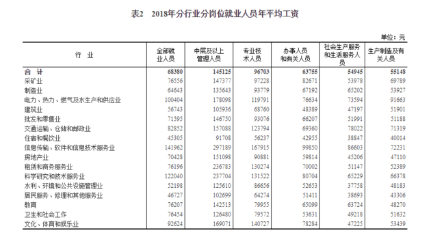 租房子属于GDP吗(2)