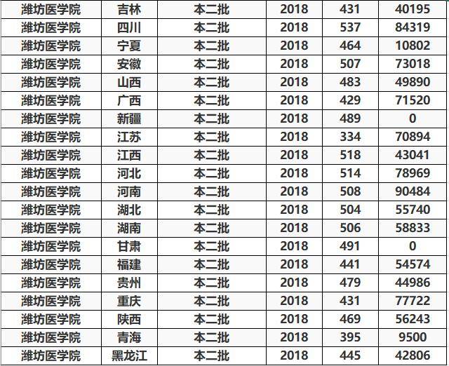 医科大学排名二本_二本最低的医科大学