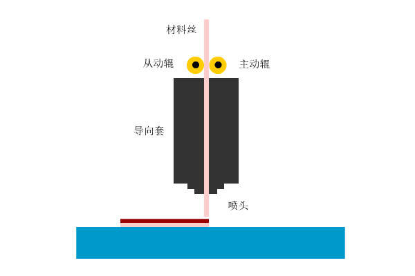 fdm3d打印机已有如此广泛的应用