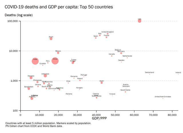 疫情期间国际GDP增长图片_疫情期间gdp变化图(2)