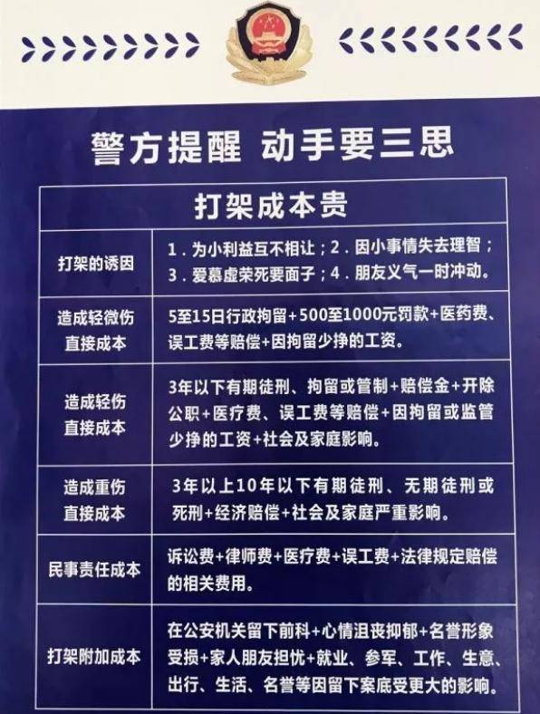 打架的成本有多高?莫冲动,凡事三思而后行