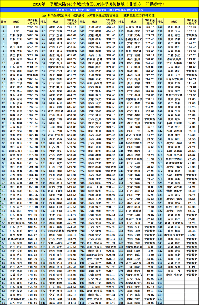 湘潭gdp_GDP年均增速大于6%!未来五年,湖南将这样干!(2)