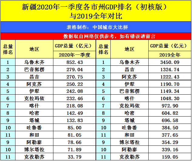 阿克苏GDP_阿克苏苹果图片