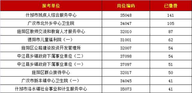 德阳现在的人口数量是_德阳市区人口(2)