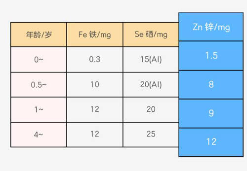 滴剂|Kiriko凯利蔻锌滴剂每瓶含锌37.5毫克 助宝宝提高免疫力