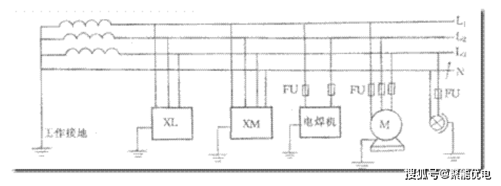 干货什么是tttnctnstncsit系统