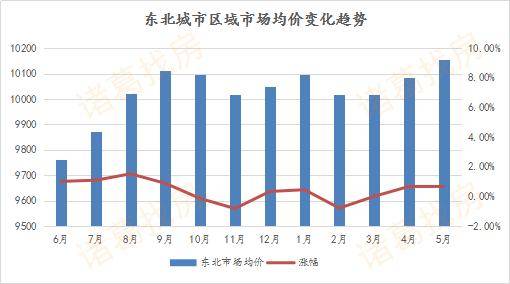武汉2020年5月gdp_武汉2025年地铁规划图(2)