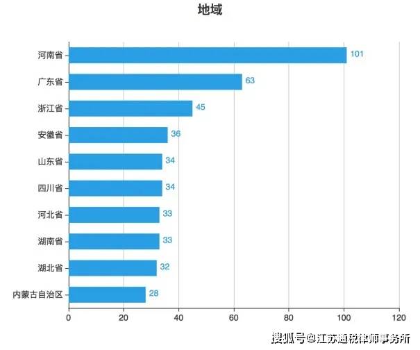 刑事案件录其它人口供_人口普查图片(2)